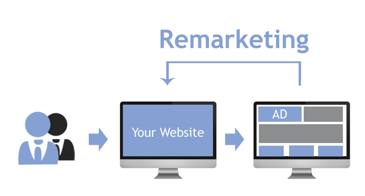 tendrik-remarketing-en